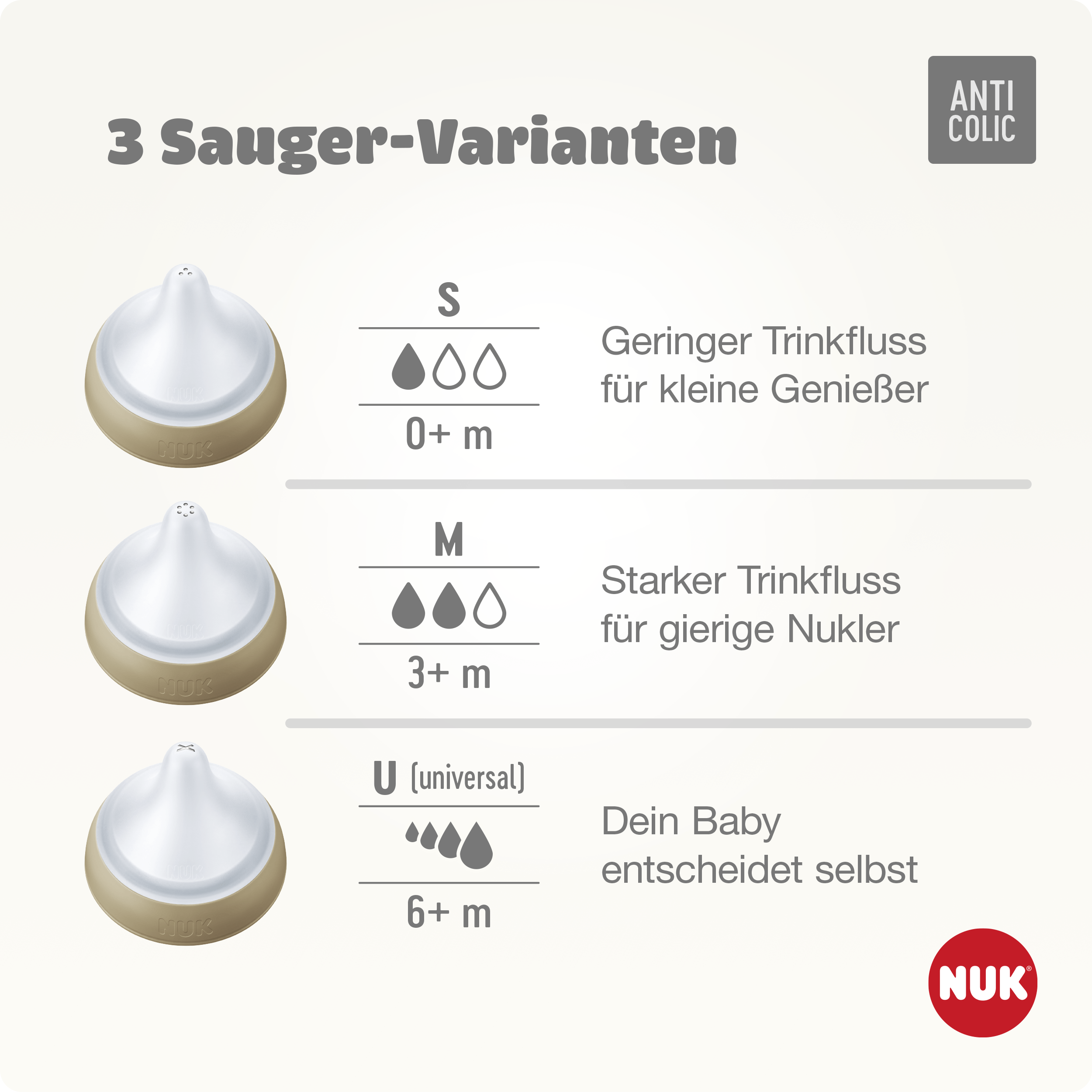 NUK Neutestung Sauger