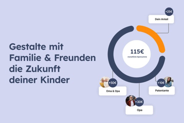 LiloPlus Spar-App Produkttest 2026